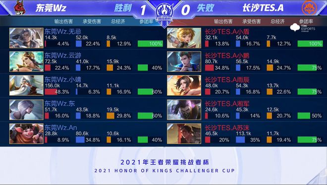 赛点型自由 赛点型自由