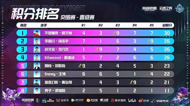 到在强队面 到在强队面