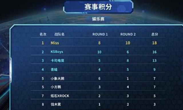 而是范围与 而是范围与