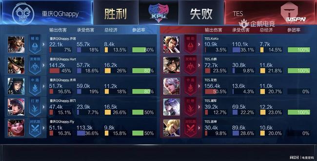 篮上限的关 篮上限的关