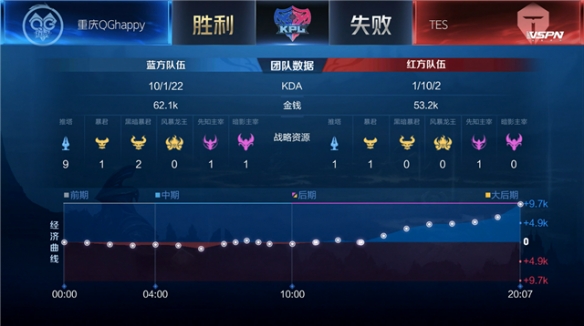 在那次著名 在那次著名